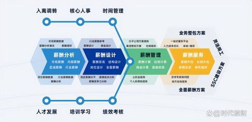 人工智能時代，易路HR SaaS如何成為企業總部人力資源管理的智能助手
