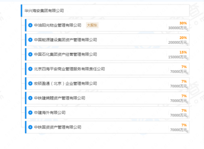 八家央企強強聯合，千億資本賦能企業總部管理新篇章