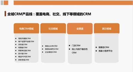 后流量時代 康師傅、拉夏貝爾等知名品牌借RockySaaS構(gòu)建私域流量池，賦能企業(yè)總部管理